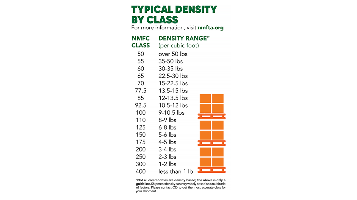Density Range Class and NMFC