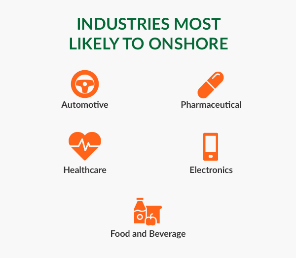 Industries most likely to onshore. 