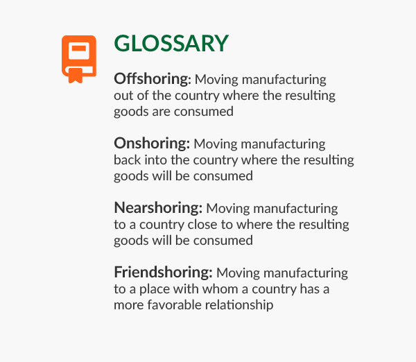 Glossary Chart: What is Onshoring? What is Nearshoring? What is Friendshoring?