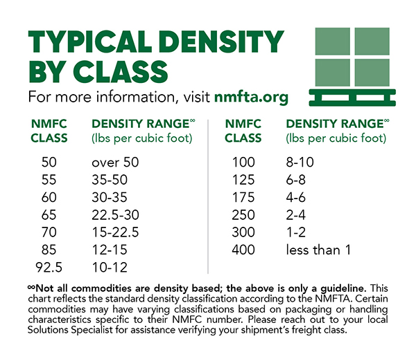 NMFC Codes Density Chart 